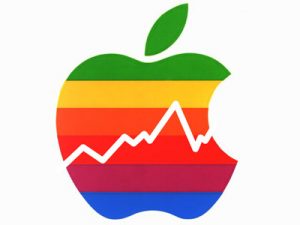 Являются ли акции apple халяль